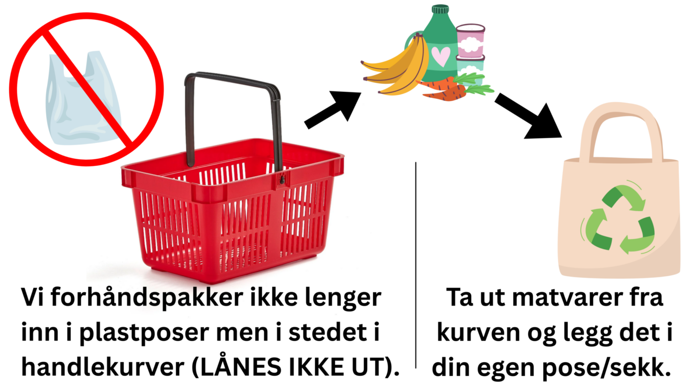 Info om kurver 1